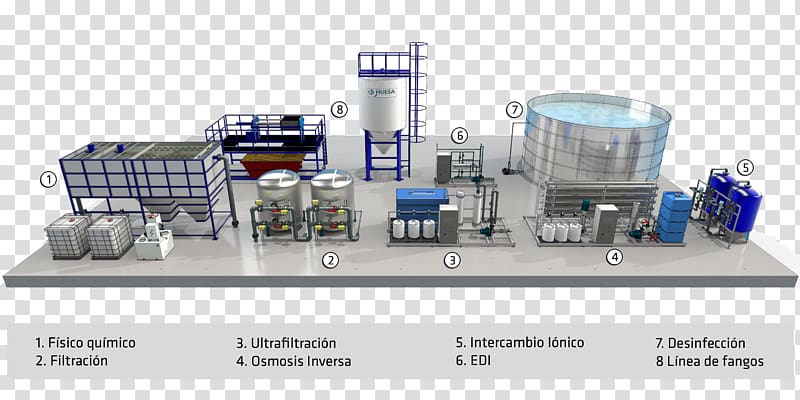 Industry Proces produkcyjny Water Chemistry Engineering, water transparent background PNG clipart