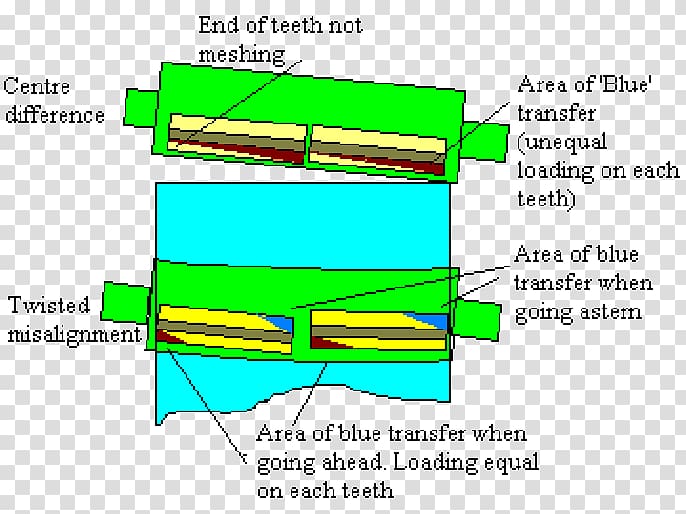 Bevel gear Thrust bearing Gear cutting, Flexible Shaft transparent background PNG clipart