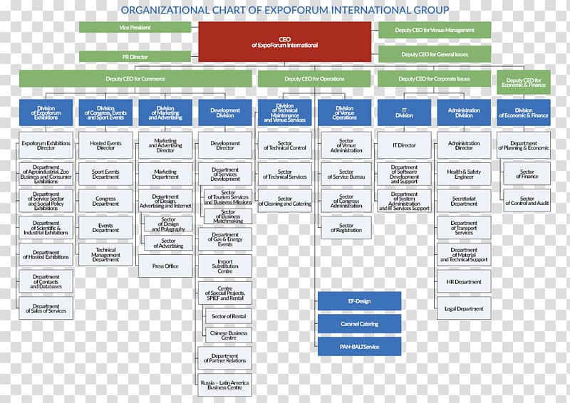 Marriott Organizational Structure Chart