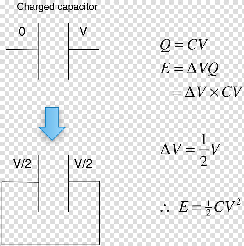 Capacitor Wiring diagram Series and parallel circuits Capacitance Electric potential difference, others transparent background PNG clipart