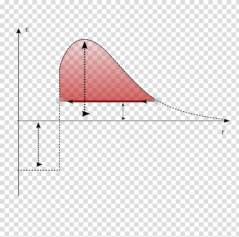 Quantum tunnelling Potential well Alpha decay Classical physics Wave function, kt transparent background PNG clipart