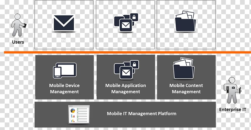 Brand Logo Technology, Mobile Device Management transparent background PNG clipart