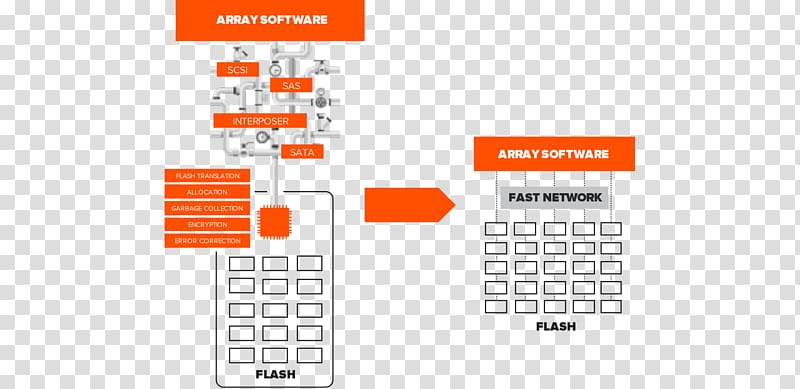 Pure Storage Disk array Evergreen-GGZ Product design, flash material transparent background PNG clipart