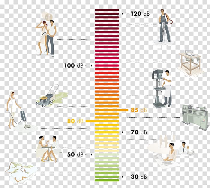 decibel logarithmic scale