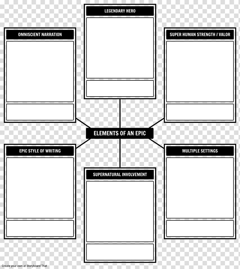 Persona Template Design thinking Computer Software, design transparent background PNG clipart
