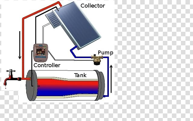 Solar water heating Solar energy, water transparent background PNG clipart