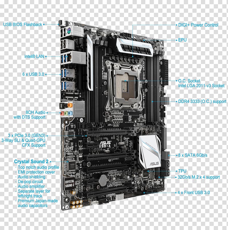 Intel X99 LGA 2011 Motherboard Land grid array, power socket transparent background PNG clipart