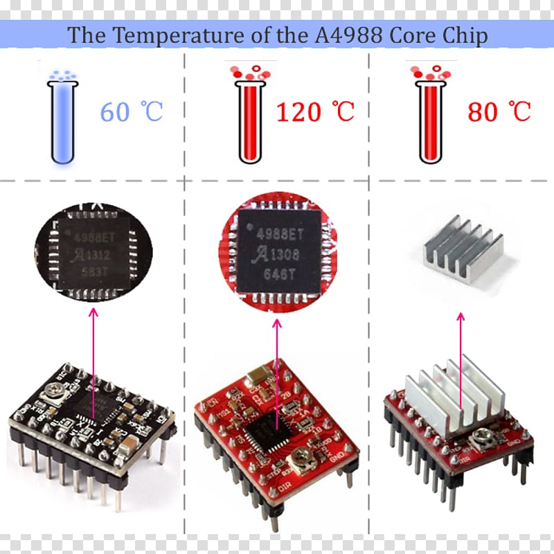 Stepper motor Arduino Mega 2560 Electronics Computer Software, engine transparent background PNG clipart