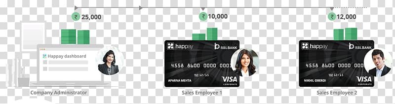 Creative Business Cards VA Tech Ventures Pvt Ltd. Credit card Stored-value card, sales team transparent background PNG clipart