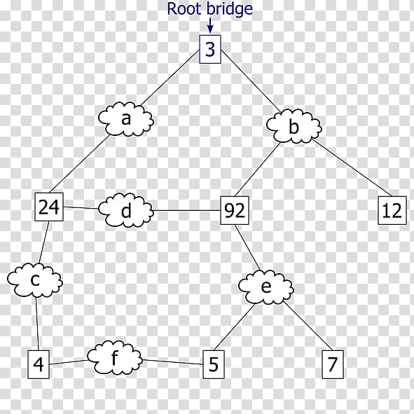 Rapid Spanning Tree Protocol Bridge Protocol Data Unit Communication protocol Computer network, transparent background PNG clipart