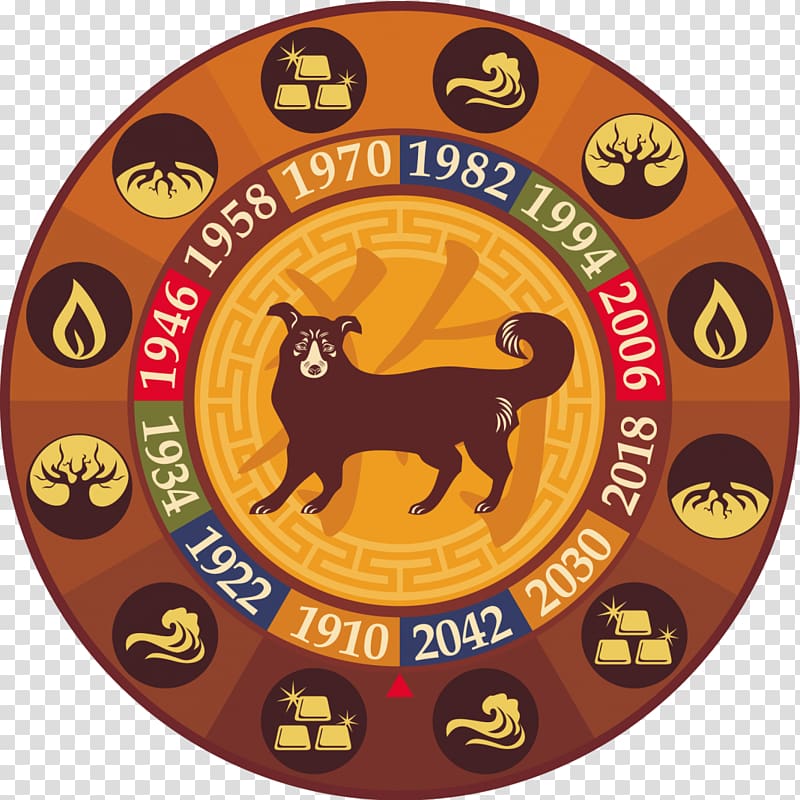 Dog Chinese zodiac Chinese calendar Astrological sign, 2018 transparent background PNG clipart