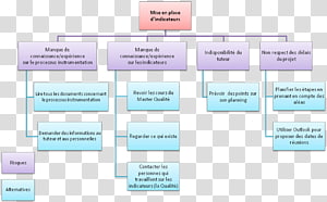 Brand Organization Diagram, line transparent background PNG clipart thumbnail