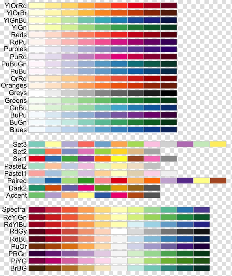 Color choices Color scheme Palette, Wes Anderson transparent background PNG clipart