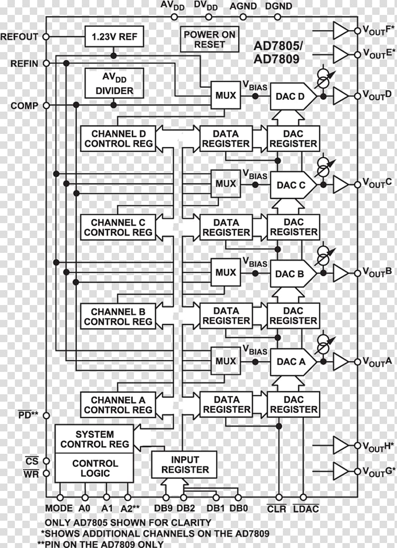 Functional block diagram Datasheet, data sheet transparent background PNG clipart