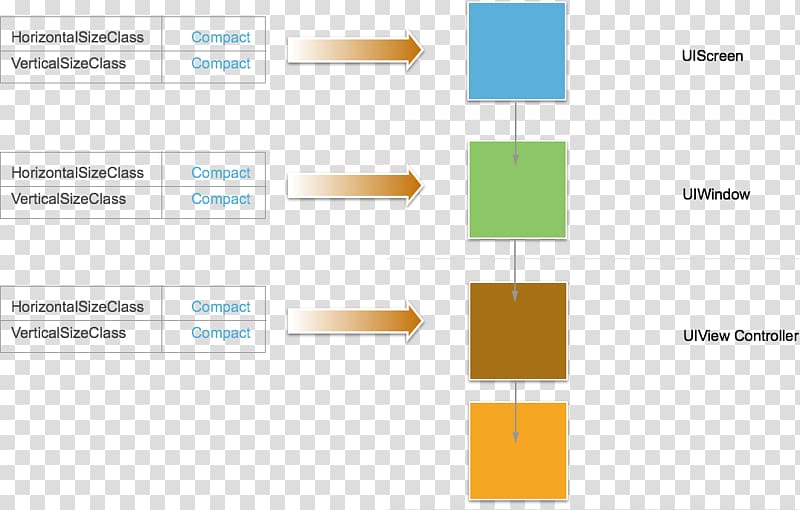Xamarin Storyboard Visualization Controller iOS, Class Introduction transparent background PNG clipart