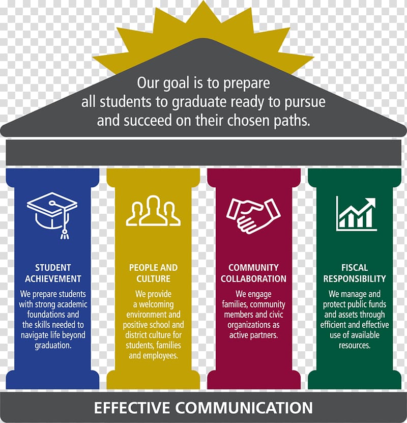 Fulton County School System Strategic planning, school transparent background PNG clipart