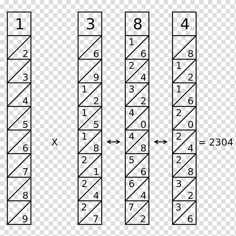 Napier\'s bones Mathematical instrument Mathematician Abacus Multiplication, science transparent background PNG clipart