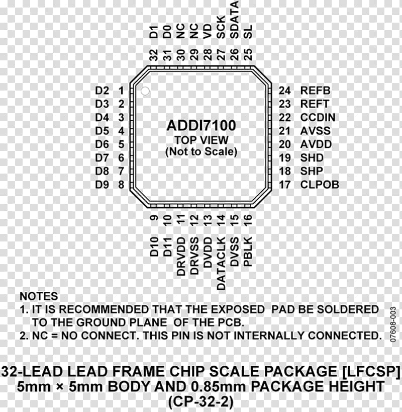 Document Analog Devices Datasheet Direct digital synthesizer Integrated Circuits & Chips, others transparent background PNG clipart