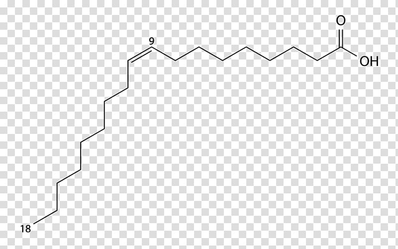 Oleic acid Wikimedia Commons Unsaturated fat Fatty acid Elaidic acid, others transparent background PNG clipart