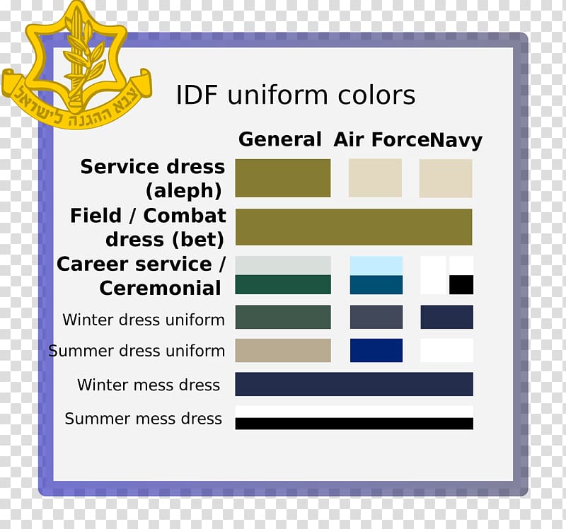 Israel Defense Forces Uniform Military rank Angkatan bersenjata, military transparent background PNG clipart