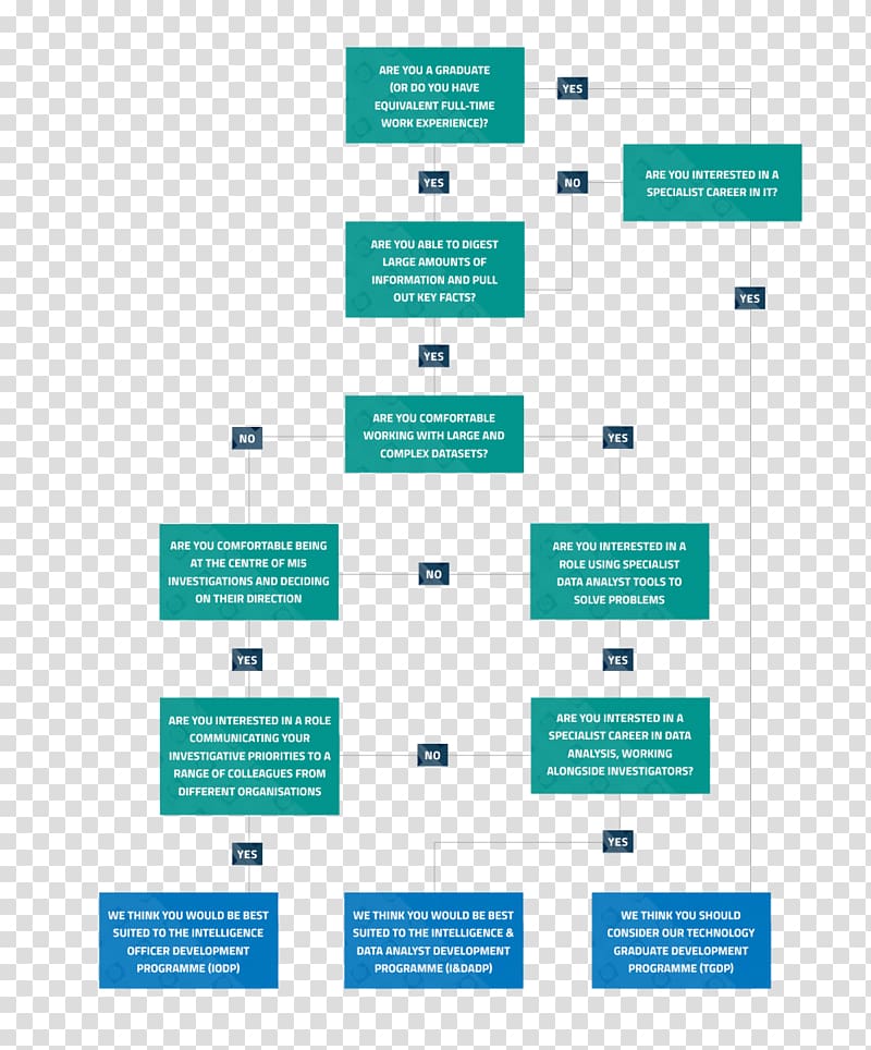 Ad Agency Workflow Chart