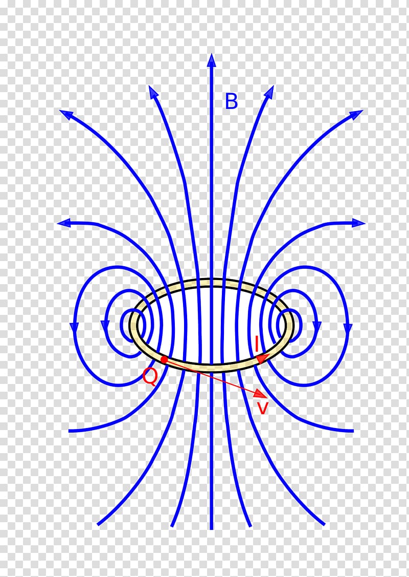 Magnetic field Biot–Savart law Leiterschleife Densitat de flux magnètic Craft Magnets, field transparent background PNG clipart