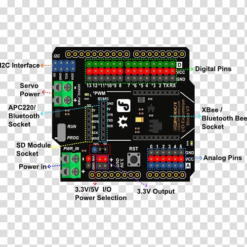 Microcontroller Computer Software Arduino Input/output Sensor, others transparent background PNG clipart