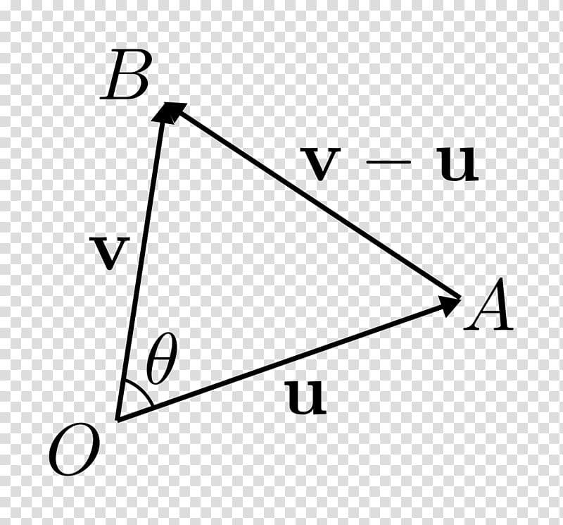Dirac delta function Triangle Quantum mechanics Area, Spherical Law Of Cosines transparent background PNG clipart