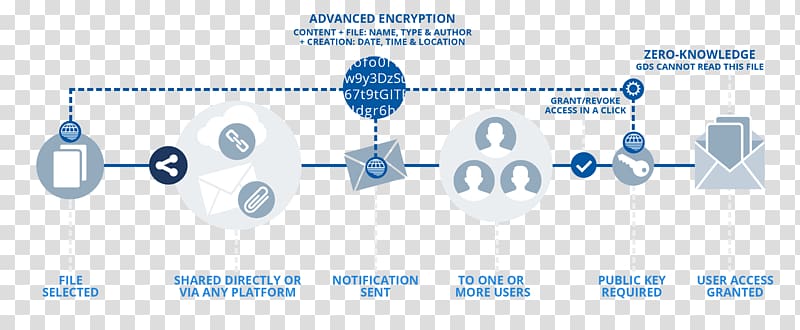 Global distribution system Organization Multi-factor authentication Data security, Infographic banner transparent background PNG clipart