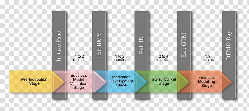 Business incubator Innovation Startup company Entrepreneurship, entrepreneurship transparent background PNG clipart