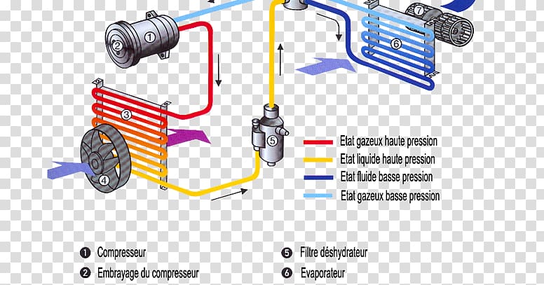 Car Furnace Automobile air conditioning Wiring diagram, air conditioning installation transparent background PNG clipart