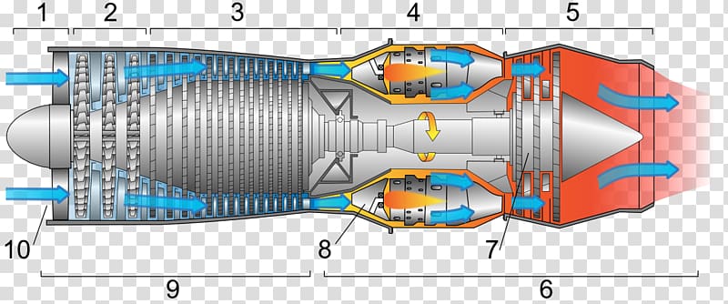 Airplane Turbojet Jet engine Turbofan Aircraft engine, structural combination transparent background PNG clipart