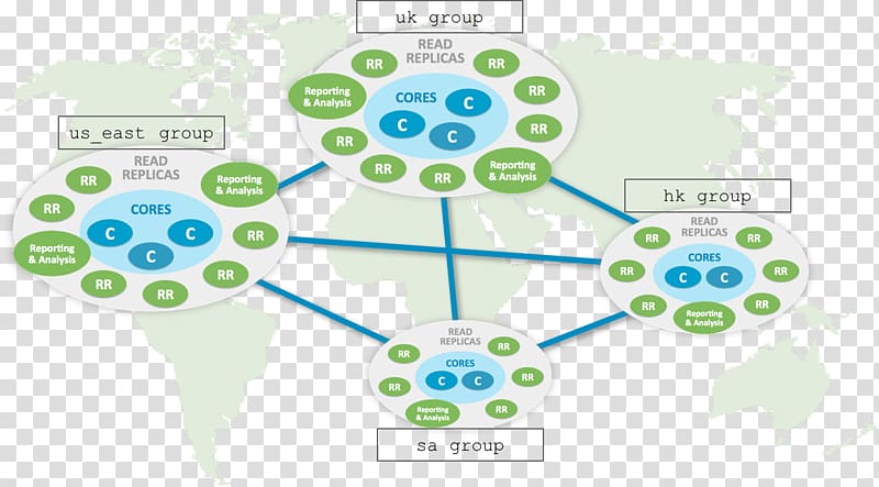 Neo4j Graph database Less Than 8 Scalability, others transparent background PNG clipart