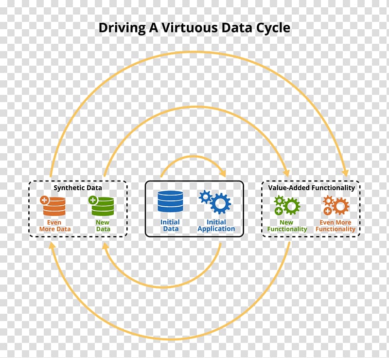 Virtuous circle and vicious circle Organization Information Business, cycle transparent background PNG clipart