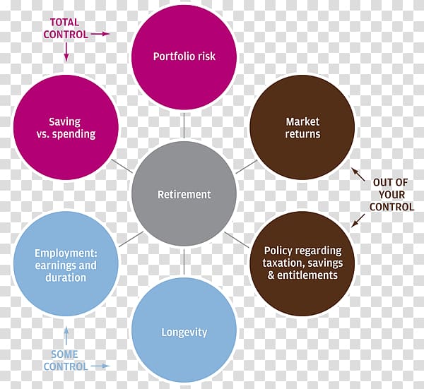 Robo-advisor Financial adviser Industry Brand, Importance Of Being Earnest transparent background PNG clipart