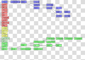XML Schema Tag Binary XML World Wide Web Consortium, tag transparent background PNG clipart thumbnail