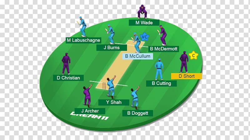 Under-19 Cricket World Cup Indian Premier League Big Bash League Dream11 India national under-19 cricket team, others transparent background PNG clipart