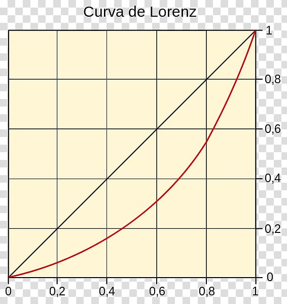Lorenz curve Plot Graph of a function Gini coefficient, Angle transparent background PNG clipart