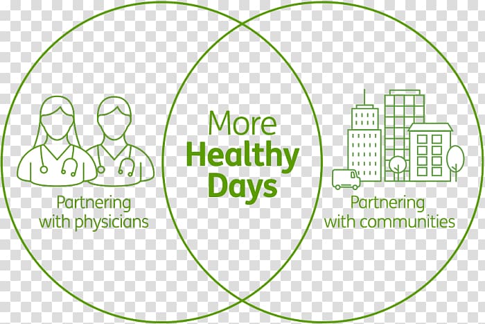 Population health Community health Social determinants of health Organization, Centers For Disease Control And Prevention transparent background PNG clipart