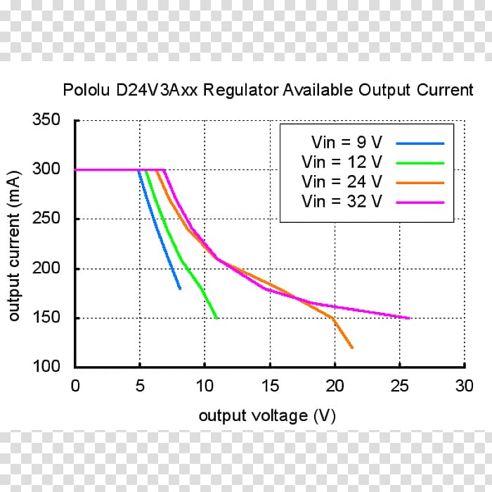 Voltage regulator Line Angle, line transparent background PNG clipart