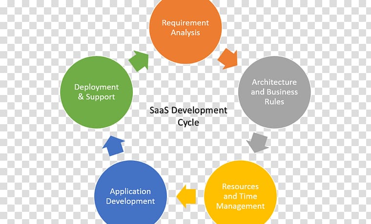 Business Management System Leadership Six Sigma, Business transparent background PNG clipart