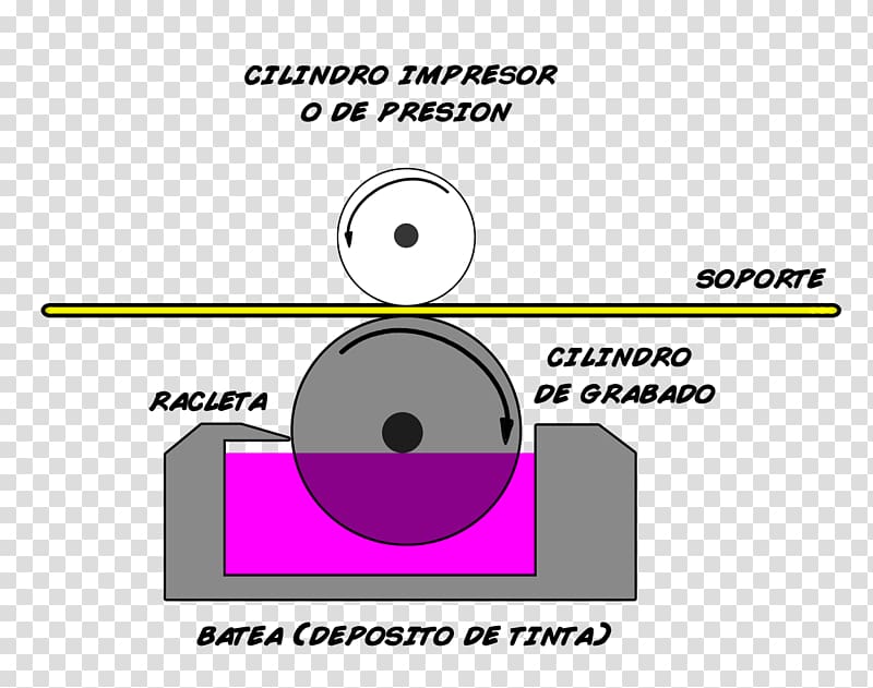 Rotogravure Printing Engraving Ink Chalcography, CILINDRO transparent background PNG clipart