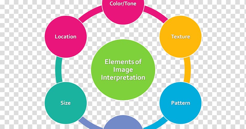 ITIL Service delivery framework Porter\'s five forces analysis Reputation management, elements transparent background PNG clipart