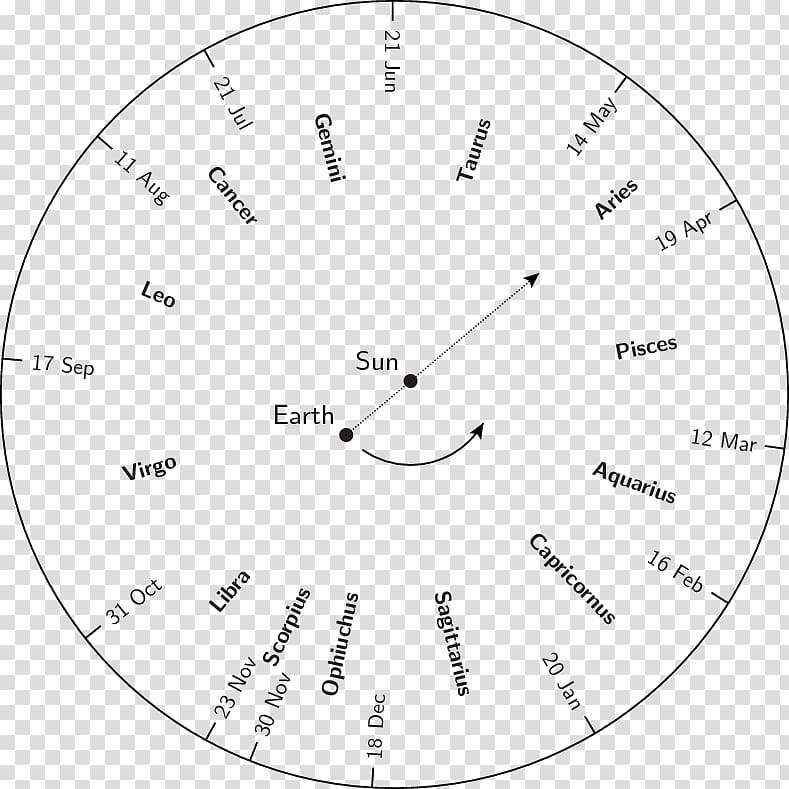 Zodiac Astrology Constellation Ecliptic Ophiuchus, circle transparent background PNG clipart