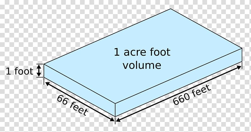 Acre-foot Square foot Definition, river water transparent background PNG clipart