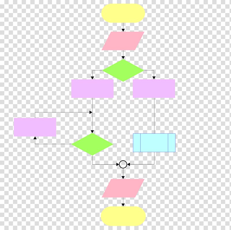 Flowchart Diagram Computer programming Structured programming Procedural programming, flow chart transparent background PNG clipart