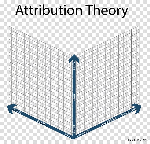 Attribution Learning theory Concept Cognitive apprenticeship, others transparent background PNG clipart