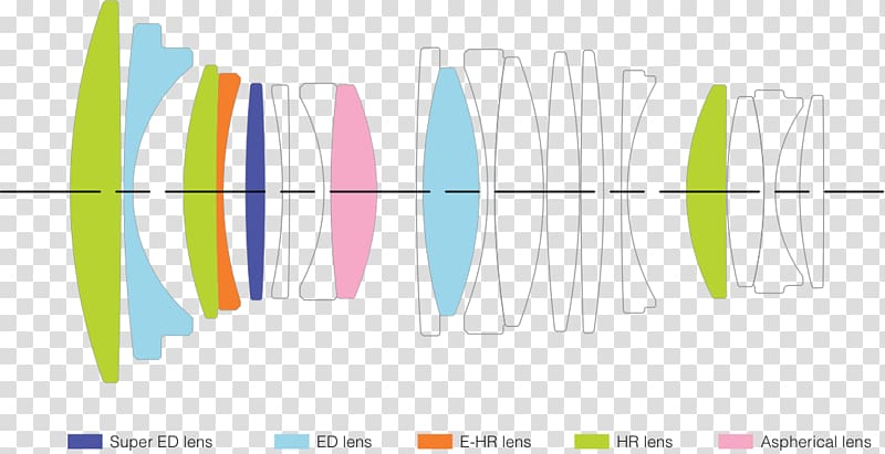 Engineering tolerance Camera lens Petzval field curvature Optics, education element transparent background PNG clipart