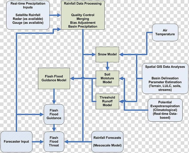 System Organization Wikimedia Commons Share-alike, System transparent background PNG clipart