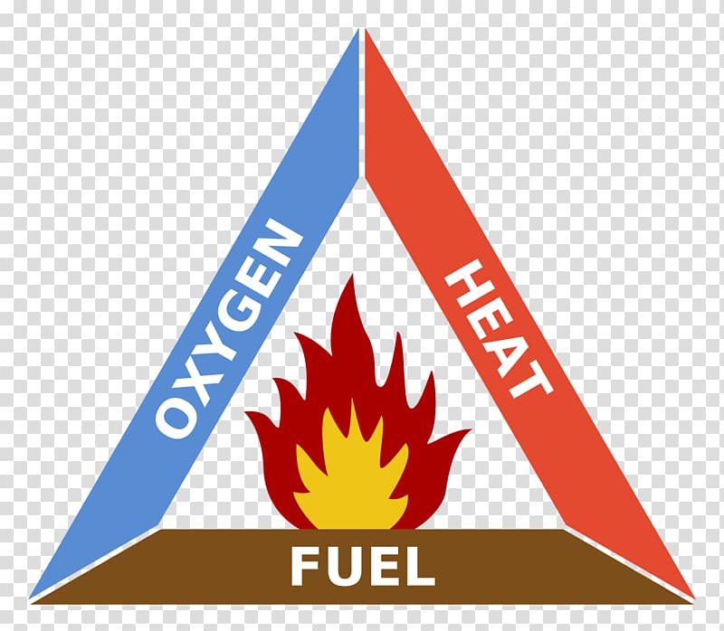 Fire triangle Combustion Fuel, TRIANGLE transparent background PNG clipart